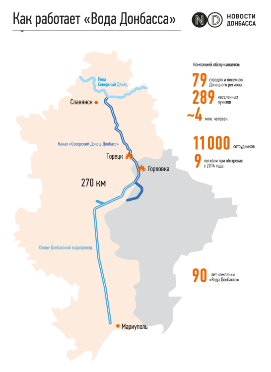 61142ffac9c26-5f59e502b66c1-5f588e18e25c9-nat148--the-third-milestone-----improvement-of-water-supply-in-donetsk-region----infographic.thumb.png.661fe343b4f9bcc8958857a728c50c72.png