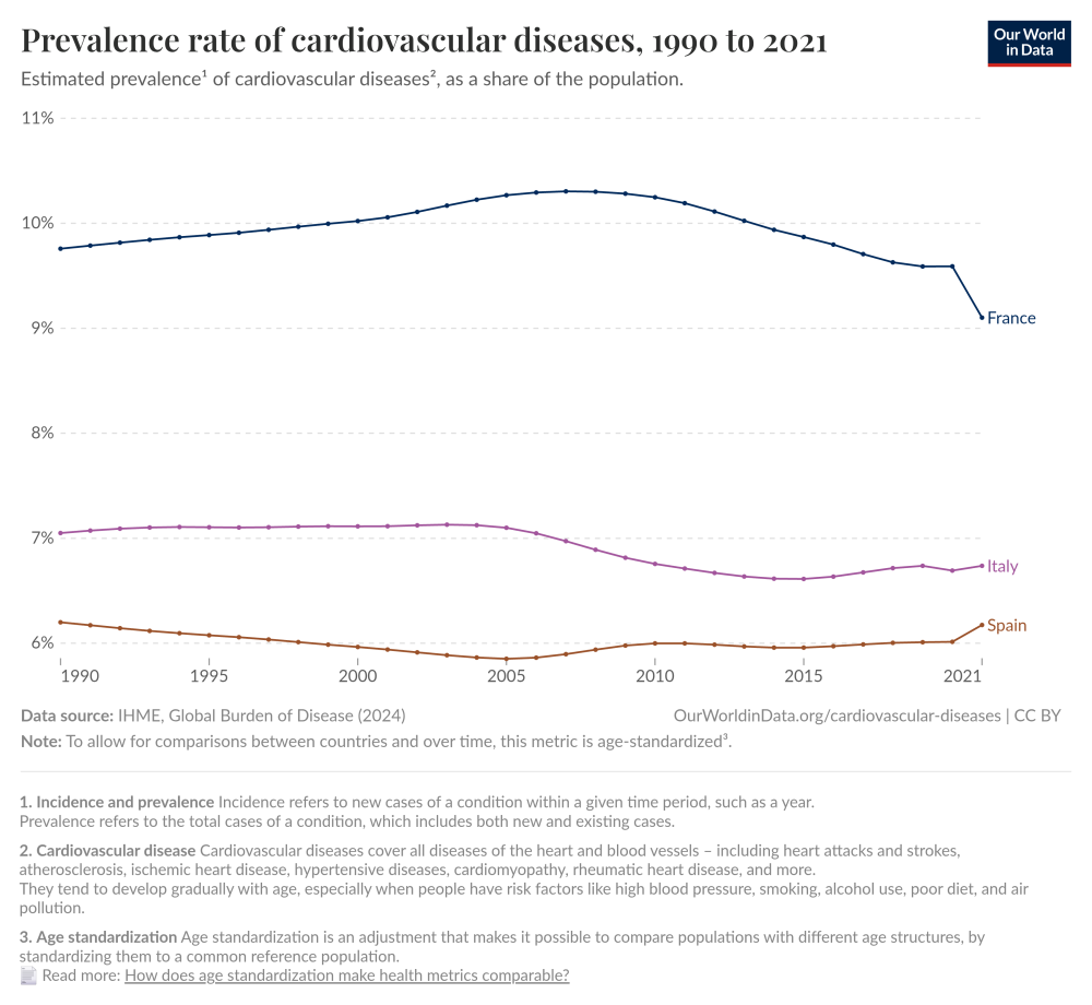 prevalence-rate-of-cardiovascular-disease.thumb.png.cb577cb79ed08ea7fe431f46553547b0.png