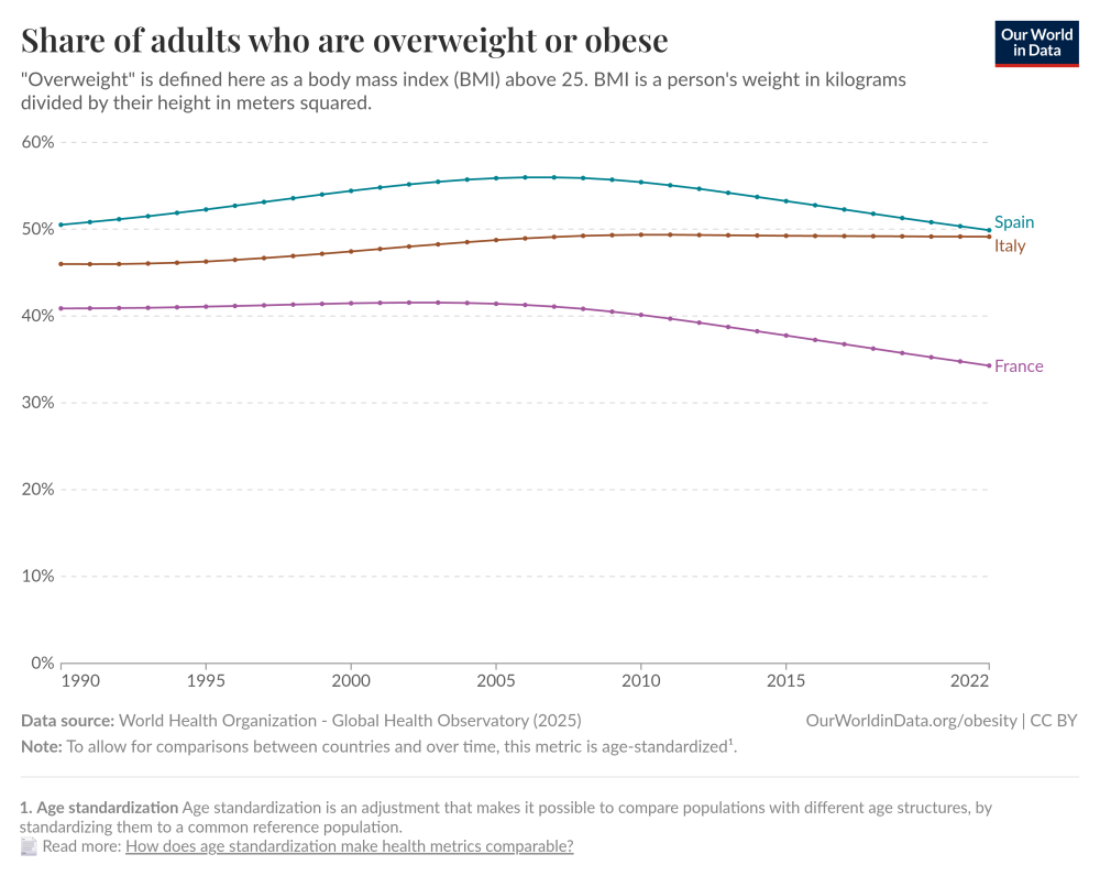 share-of-adults-who-are-overweight.thumb.png.f4e5a2e78924ae78472efcb0e8ec0764.png