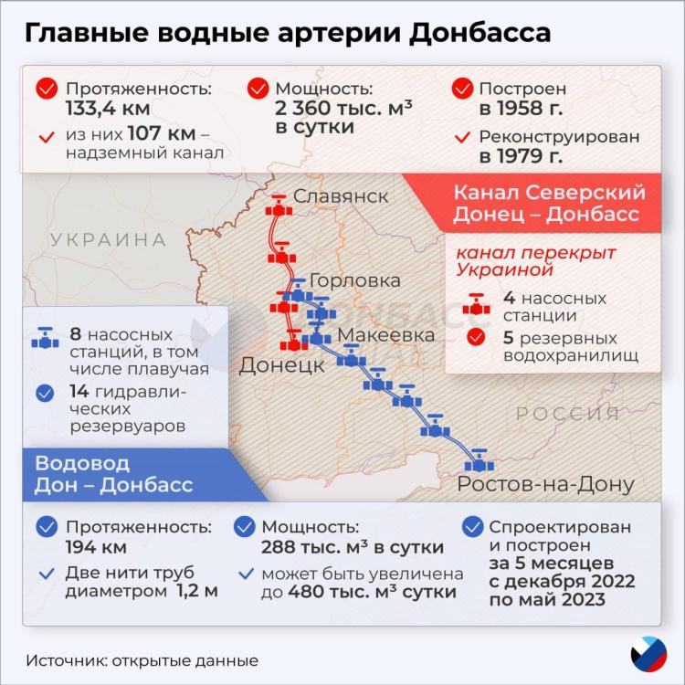 vodohin-okupantiv-do-Donetska-infohrafika.thumb.jpg.2c7afd1a6e22416755b704261a372024.jpg