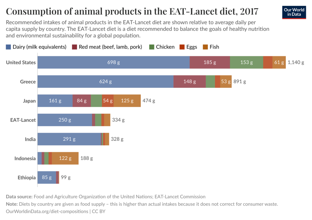 Eat-lancet-diet-animal-products.thumb.png.54db30c19453c321bbdc779889c1291c.png
