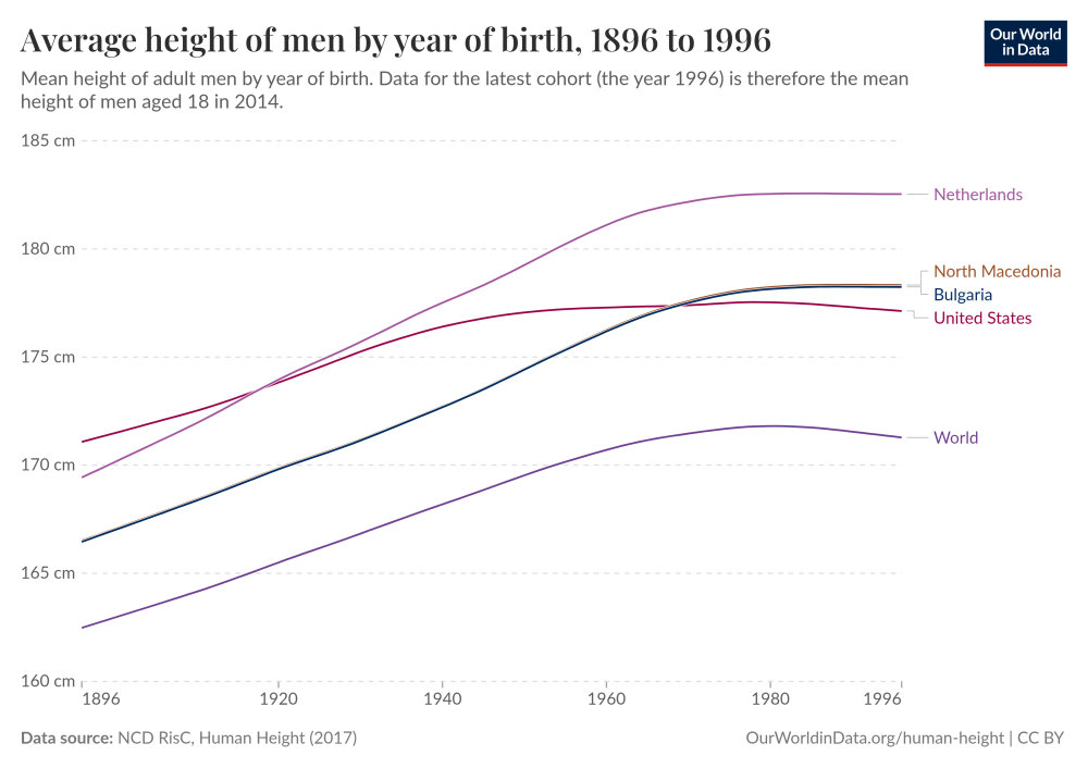 average-height-of-men.thumb.png.026829c1baf1b8279c1d66493bb1fc66.png